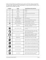 Предварительный просмотр 4 страницы Craftsman nextec HAMMERHEAD 320.61352 Operator'S Manual