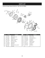 Предварительный просмотр 45 страницы Craftsman Professional 247.88848 Operator'S Manual