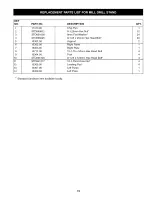 Preview for 19 page of Craftsman Professional 351.211970 Operator'S Manual