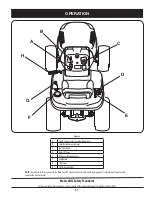 Предварительный просмотр 11 страницы Craftsman T1000 series Operator'S Manual