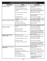 Предварительный просмотр 46 страницы Craftsman WEEDWACKER 316.74556 Operator'S Manual