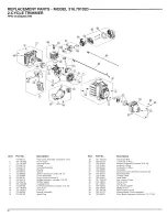 Предварительный просмотр 22 страницы Craftsman WEEDWACKER 316.791020 Operator'S Manual