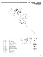 Предварительный просмотр 23 страницы Craftsman WEEDWACKER 316.791020 Operator'S Manual