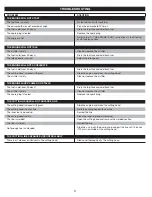 Preview for 17 page of Craftsman Weedwacker 316.794490 Operator'S Manual