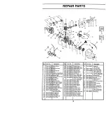 Предварительный просмотр 14 страницы Craftsman Weedwacker 358.798550 Operator'S Manual