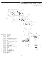 Предварительный просмотр 23 страницы Craftsman WEEDWACKER Incredi-Pull 316.791201 Operator'S Manual