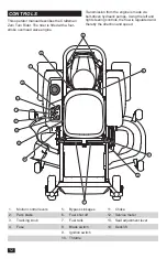 Предварительный просмотр 12 страницы Craftsman Z6800 Operator'S Manual