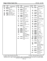 Preview for 110 page of Craftsman ZTS 7500 Operator'S Manual