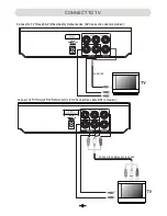 Preview for 10 page of Craig CVD512a Owner'S Manual