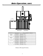 Preview for 13 page of CRAM-A-LOT VB-42-B Owner & Operator Instruction Manual