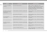 Preview for 42 page of Cramer 1600086 Manual