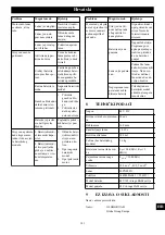 Preview for 140 page of Cramer 2000986 Manual