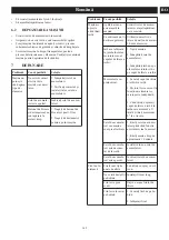 Preview for 146 page of Cramer 2101786 Manual