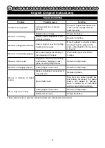 Preview for 7 page of Cramer 40LM35 Original Instructions Manual