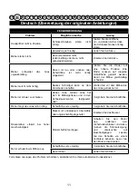 Preview for 13 page of Cramer 40LM35 Original Instructions Manual