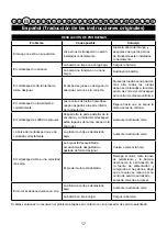 Preview for 19 page of Cramer 40LM35 Original Instructions Manual