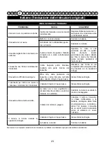 Preview for 25 page of Cramer 40LM35 Original Instructions Manual