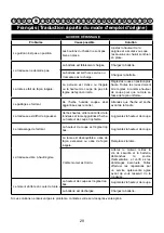 Preview for 31 page of Cramer 40LM35 Original Instructions Manual