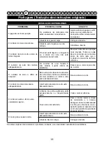 Preview for 37 page of Cramer 40LM35 Original Instructions Manual