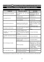 Preview for 43 page of Cramer 40LM35 Original Instructions Manual