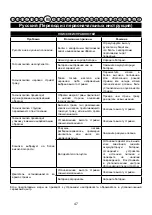 Preview for 49 page of Cramer 40LM35 Original Instructions Manual