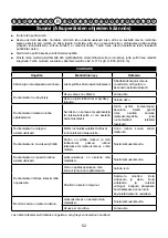 Preview for 54 page of Cramer 40LM35 Original Instructions Manual