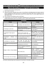 Preview for 64 page of Cramer 40LM35 Original Instructions Manual