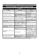 Preview for 70 page of Cramer 40LM35 Original Instructions Manual