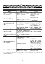 Preview for 76 page of Cramer 40LM35 Original Instructions Manual