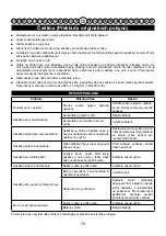 Preview for 81 page of Cramer 40LM35 Original Instructions Manual