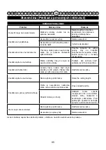 Preview for 87 page of Cramer 40LM35 Original Instructions Manual