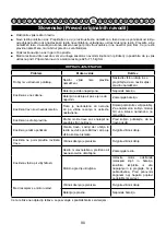 Preview for 92 page of Cramer 40LM35 Original Instructions Manual