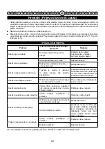 Preview for 97 page of Cramer 40LM35 Original Instructions Manual