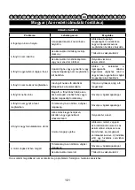 Preview for 103 page of Cramer 40LM35 Original Instructions Manual