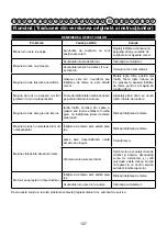 Preview for 109 page of Cramer 40LM35 Original Instructions Manual