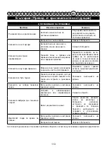 Preview for 115 page of Cramer 40LM35 Original Instructions Manual