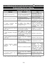 Preview for 121 page of Cramer 40LM35 Original Instructions Manual