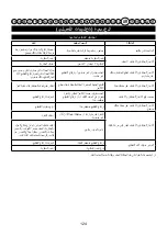 Preview for 126 page of Cramer 40LM35 Original Instructions Manual