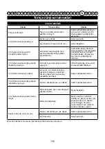 Preview for 132 page of Cramer 40LM35 Original Instructions Manual