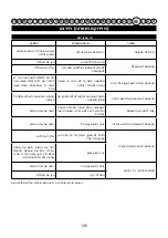 Preview for 137 page of Cramer 40LM35 Original Instructions Manual