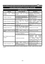 Preview for 143 page of Cramer 40LM35 Original Instructions Manual