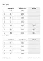 Preview for 53 page of Cranborne Audio 500 Series User Manual