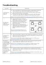 Preview for 58 page of Cranborne Audio 500 Series User Manual