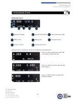 Предварительный просмотр 15 страницы Crane Electronics TorqueStar Lite Operator'S Manual