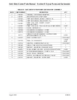 Preview for 81 page of Crane Merchandising Systems 327 Parts Manual