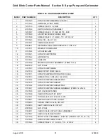 Preview for 89 page of Crane Merchandising Systems 327 Parts Manual