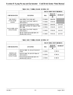 Preview for 92 page of Crane Merchandising Systems 327 Parts Manual