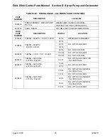 Preview for 93 page of Crane Merchandising Systems 327 Parts Manual