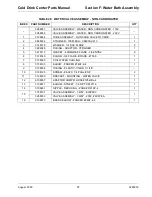 Preview for 105 page of Crane Merchandising Systems 327 Parts Manual