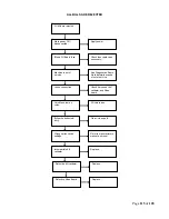 Preview for 116 page of Crane Merchandising Systems BevMax MEDIA User Manual